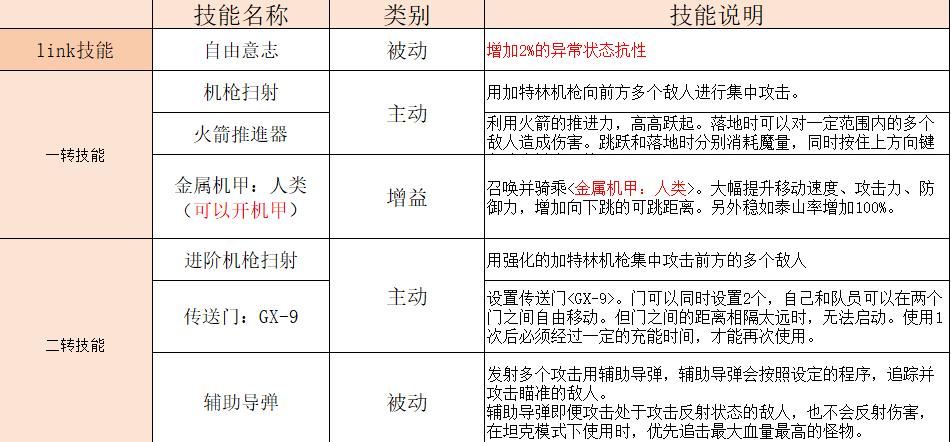 冒险岛枫之传说机械师技能怎样插图(1)