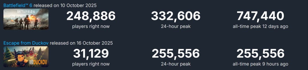 《逃离鸭科夫》玩法定位：纯PVE搜打撤摒弃玩家对抗痛点插图(2)