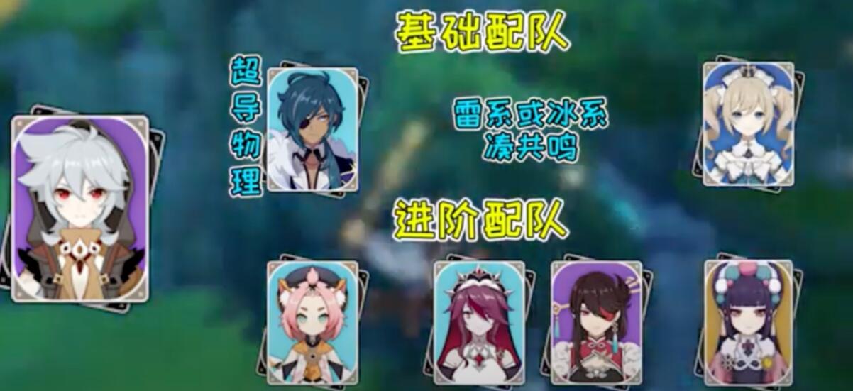 「原神」拒绝痛苦号，萌新45级前必须知道的五件事！插图(6)