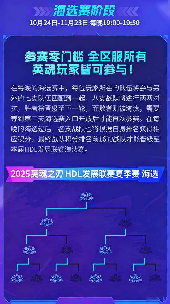 全民可参与！10月24日英魂之刃HDL发展联赛冬季赛火热开启！插图(2)