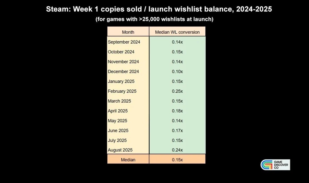Steam成人游戏转化率登顶：小众高投入用户驱动购买力插图(2)