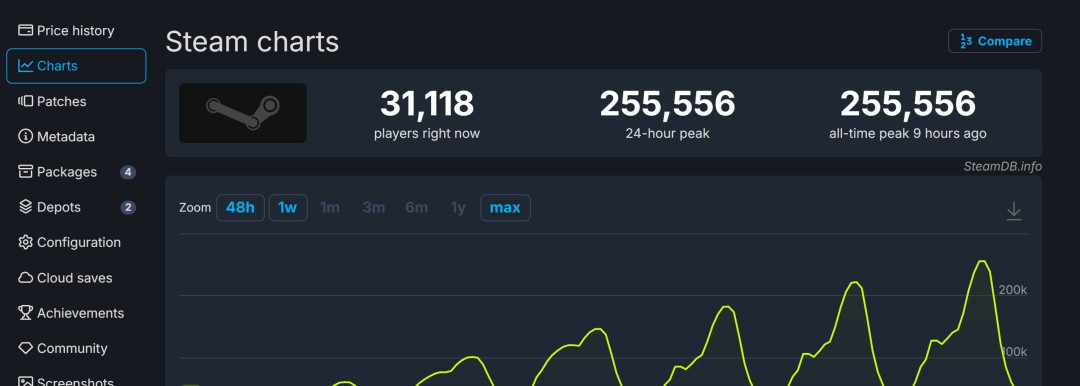 《逃离鸭科夫》玩法定位：纯PVE搜打撤摒弃玩家对抗痛点插图(3)