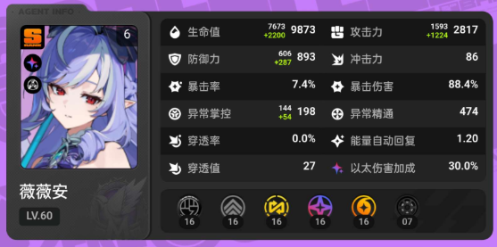 绝区零薇薇安毕业面板怎么样-薇薇安毕业面板属性一览插图(1)