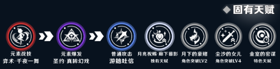 原神奈芙尔技能怎么加点-奈芙尔天赋加点及命座抽取推荐插图(1)