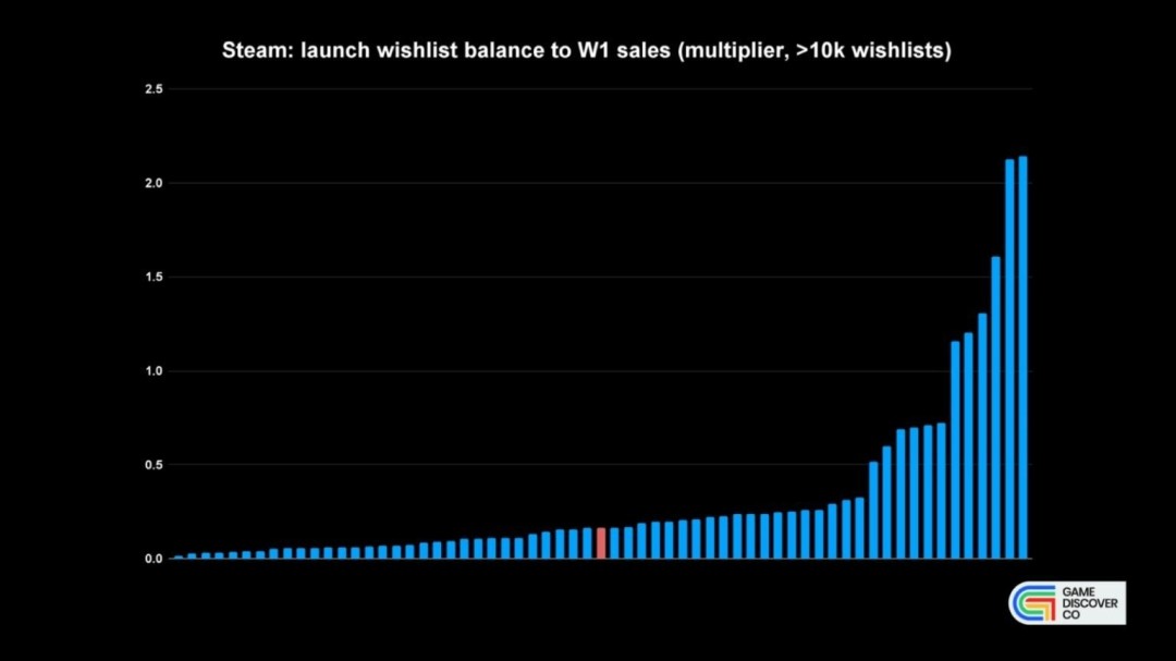 Steam成人游戏转化率登顶：小众高投入用户驱动购买力插图(1)