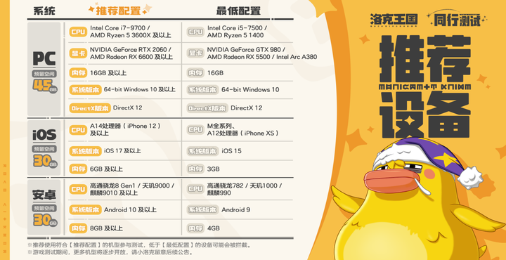 「洛克王国:世界」同行测试今日开启！3500万预约福利拉满插图(6)