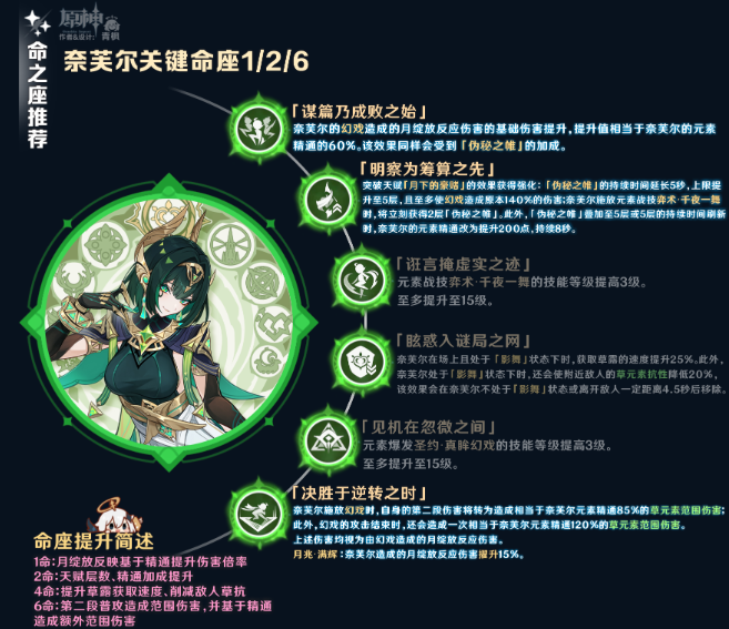 原神奈芙尔技能怎么加点-奈芙尔天赋加点及命座抽取推荐插图(2)