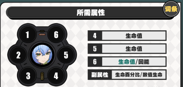 绝区零卢西娅驱动怎么搭配-卢西娅驱动及词条搭配推荐插图(3)