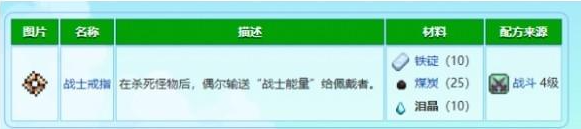 星露谷物语泪晶如何获取-泪晶获得及作用介绍插图(1)