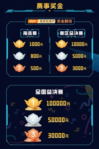 2025动感地带校园电竞联赛秋季赛河北赛区 石家庄线下海选赛热血来袭插图(6)