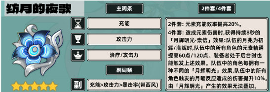 原神雅珂达毕业面板如何-雅珂达毕业面板属性一览插图(2)