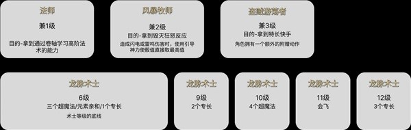 博德之门3术师Build核心原理讲解指南插图