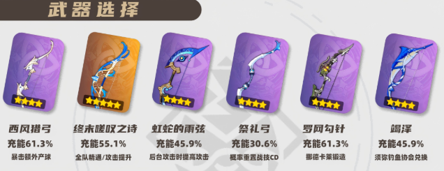 原神雅珂达武器怎么选-雅珂达武器选择推荐插图(3)