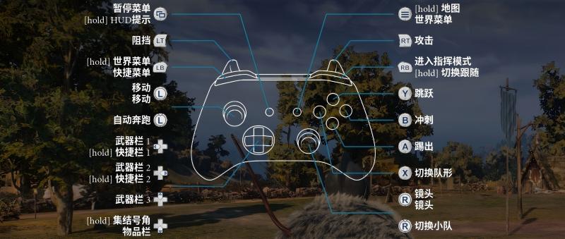 中世纪沙盒建造游戏《颂钟长鸣》更新预告释出,全新宣传片已发布插图(5)