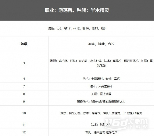 博德之门3诡术师游侠bd指南