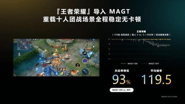 国服英雄联盟手游什么时候上线的(天玑700能玩英雄联盟手游吗)