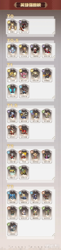 浮空秘境开服英雄强度排行榜介绍