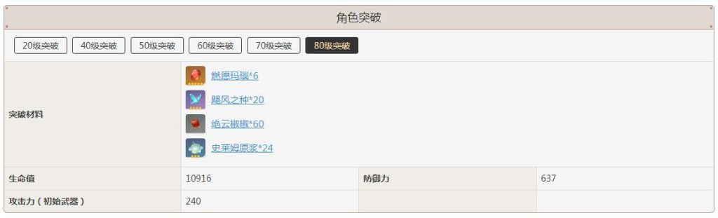 一剑独尊祖神之后的境界是什么(原神只突破不升级)