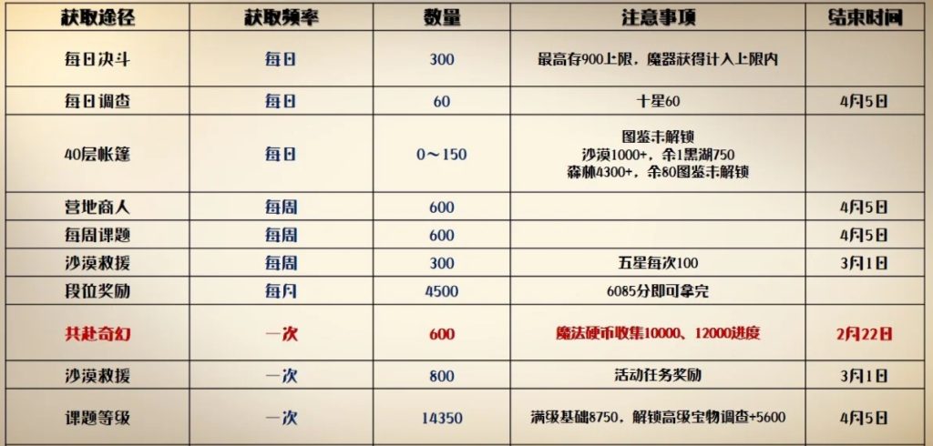 哈利波特魔法觉醒萤火印记怎么拿