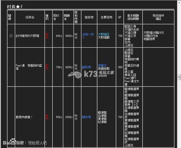 怪物猎人p所有任务介绍(村长和集会)(怪物猎人2g关键任务村长)