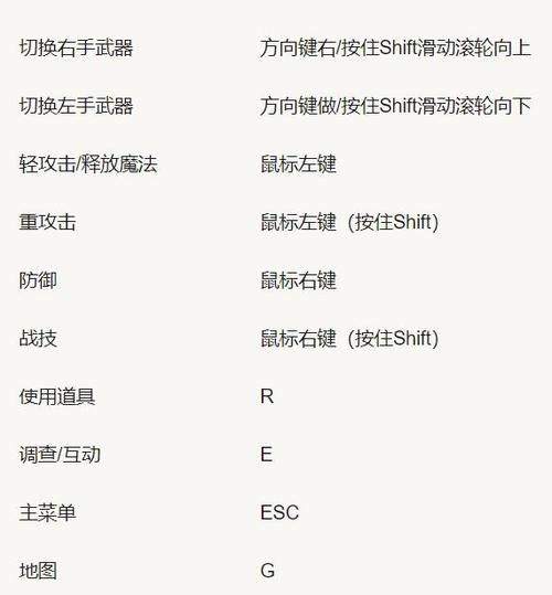 环世界后期有什么好玩的(艾尔登法环战斗技巧键盘)