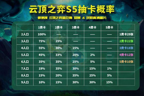 云顶之弈一共有多少牌(云顶之弈卡牌数量机制是什么)