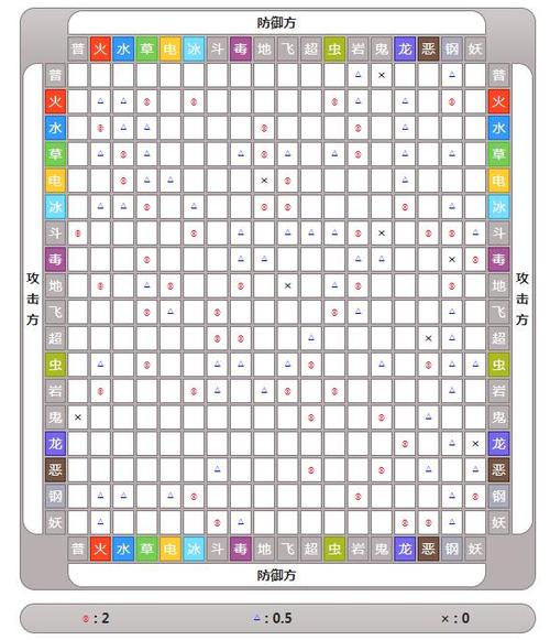 神奇宝贝什么克恶系精灵(口袋妖怪恶系被什么系克制)