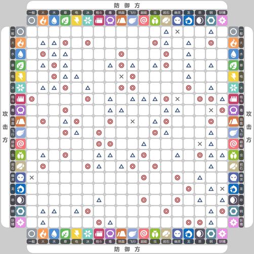 推荐个好玩点的神奇宝贝游戏有哪些(神奇宝贝属性克制介绍大全)