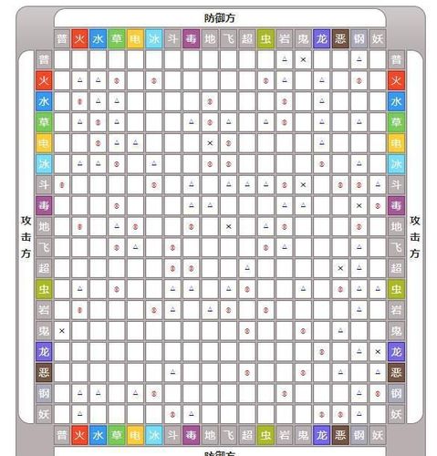 什么精灵克制妖精系(什么克制妖精属性)