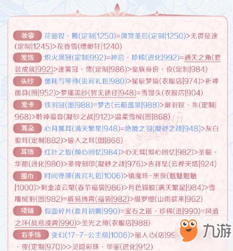 奇迹暖暖搭配竞技场怎么拿高分的(奇迹暖暖搭配竞技场清秀佳人最高分攻略)