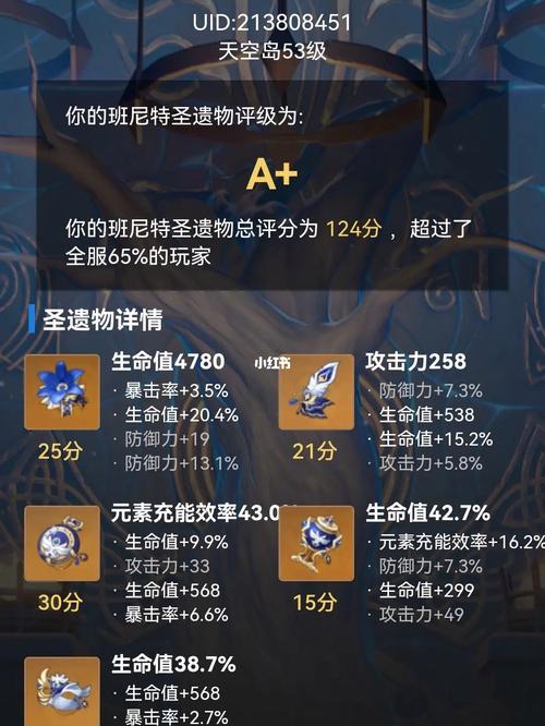 班尼特加多少血才算合格(班尼特带什么圣遗物)