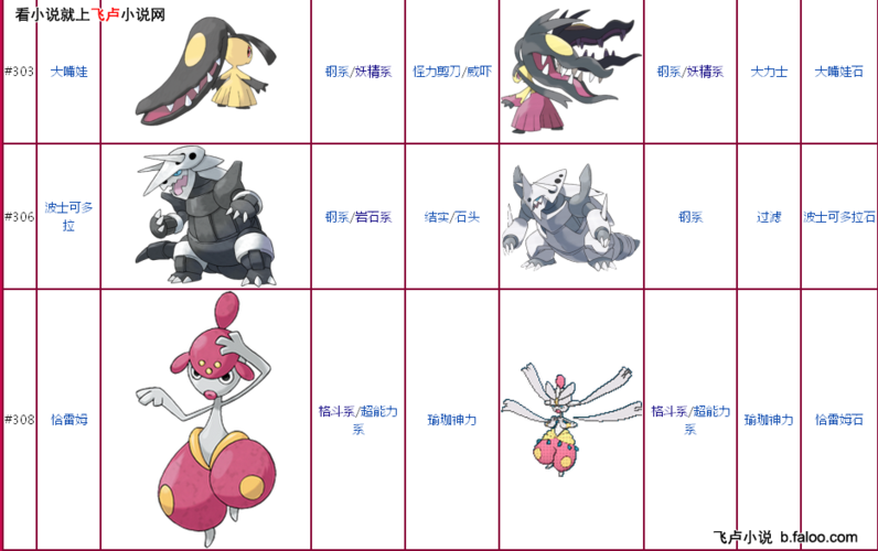 大家精灵宝可梦日月的mega怎么开启(口袋妖怪究极日月怎么mega进化的)