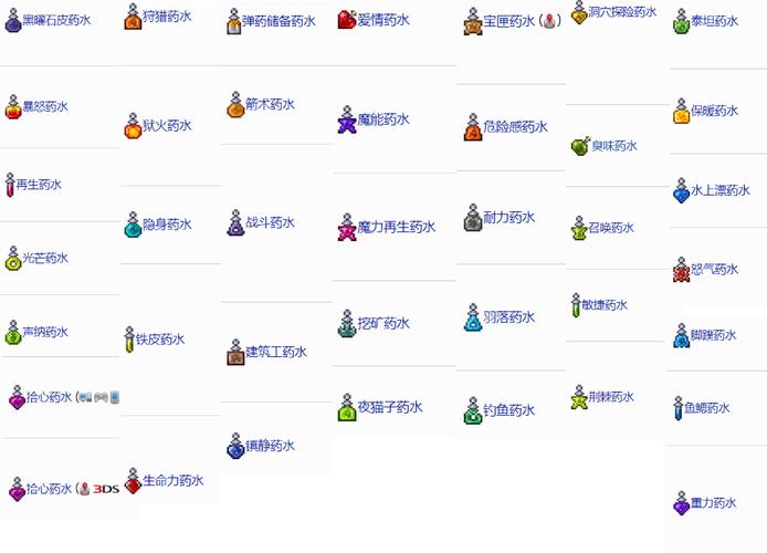 泰拉瑞亚强效魔力药水怎么获得(泰拉魔力药水怎么做)