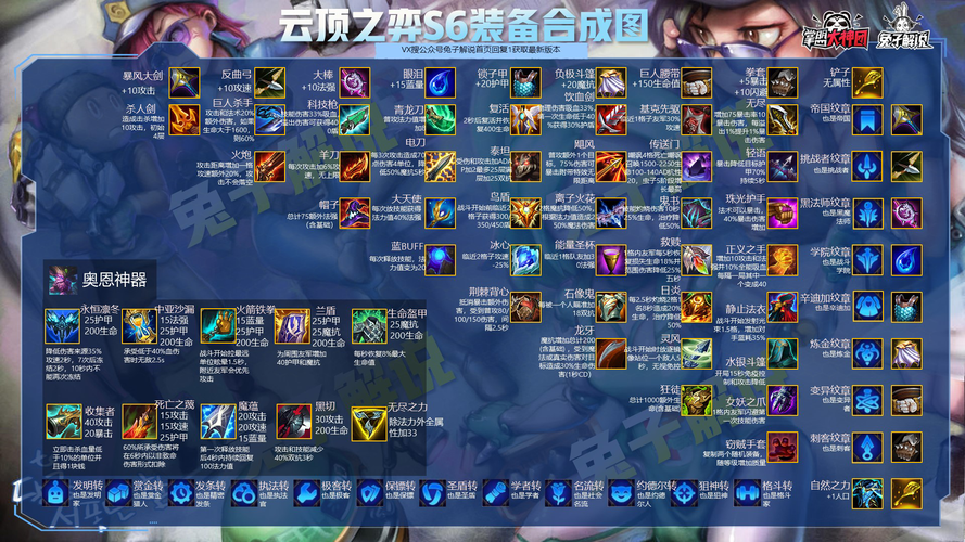 云顶之弈装备合成图(云顶之弈的装备怎么合成的)