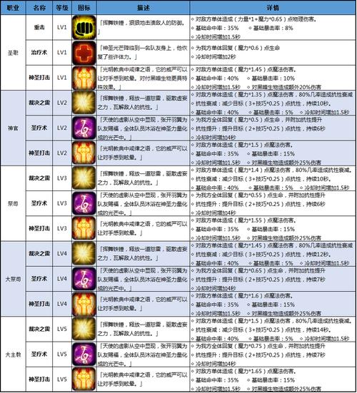 地下城堡最强阵容搭配攻略(地下城堡2招募ss技巧是什么)