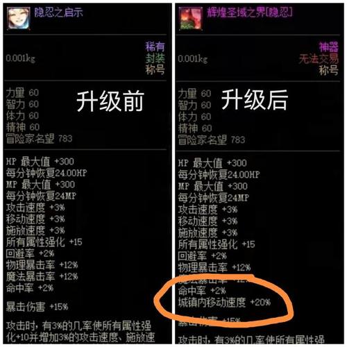 2023五一称号叫什么名字(dnf称号排行榜)