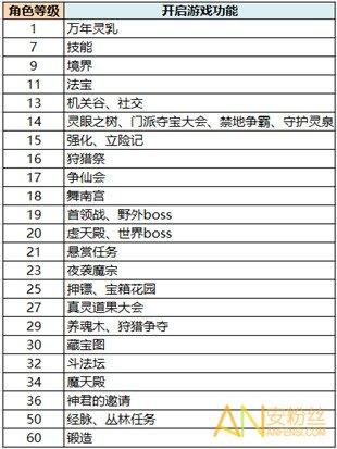 凡人修仙传灵界篇时间线(凡人修仙传时间线完整)