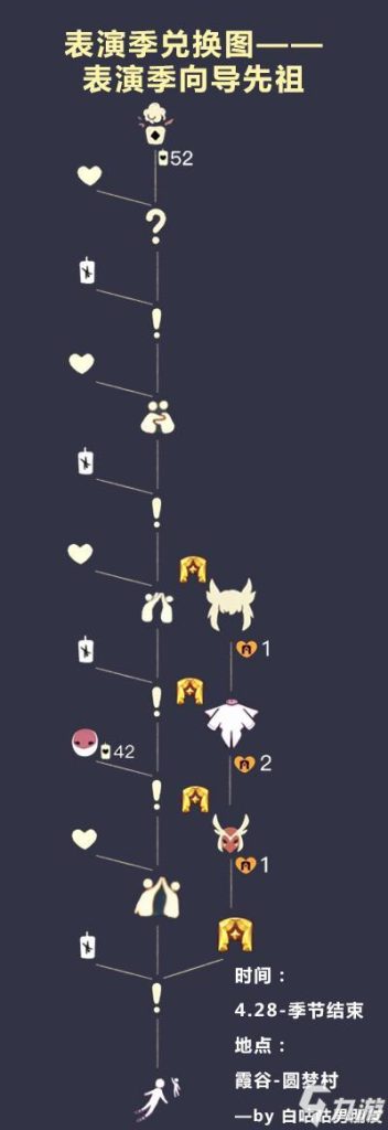 国服李信教学光信技巧(光遇白鸟发型怎么获得国服)