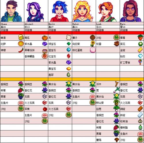 星露谷潘妮最爱什么礼物(星露谷物语德米特里厄斯喜好表格)