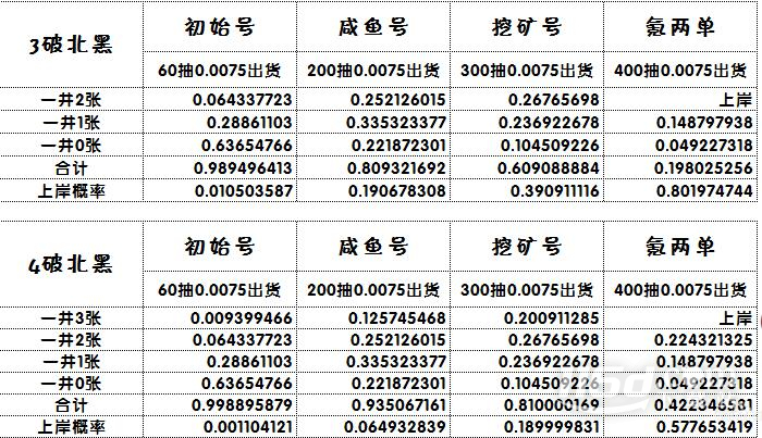 闪耀优俊少女北黑获得方法攻略