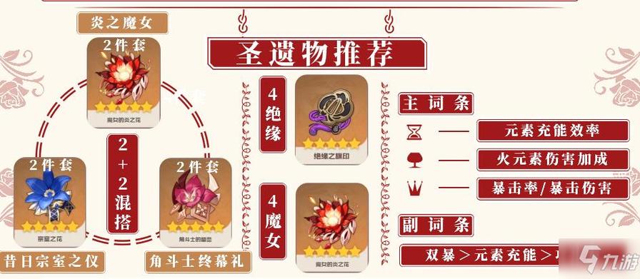 《红楼梦》中，香菱的性格特点(香菱主c武器和圣遗物推荐)