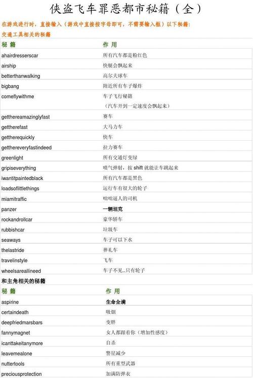 罪恶都市3反派是谁(罪恶都市秘籍无敌不掉血最新)