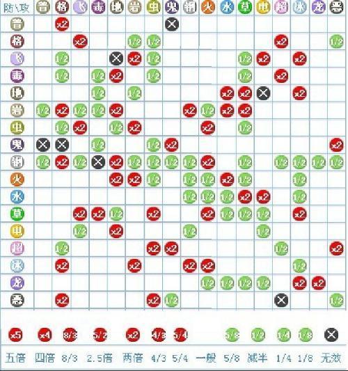 什么克制妖精属性(妖精克制什么系精灵)