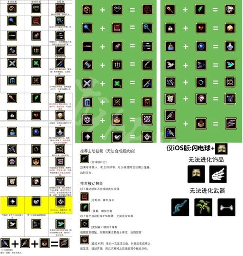 黑色幸存者安卓手机能玩吗(吸血鬼幸存者合成表怎么获得的)