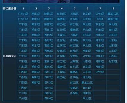 东北一区是跨几区(dnf跨六都是哪几个区)