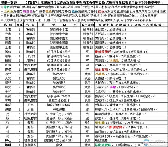仙剑4天河的最终武器慑天注灵什么(仙剑四注灵全攻略)
