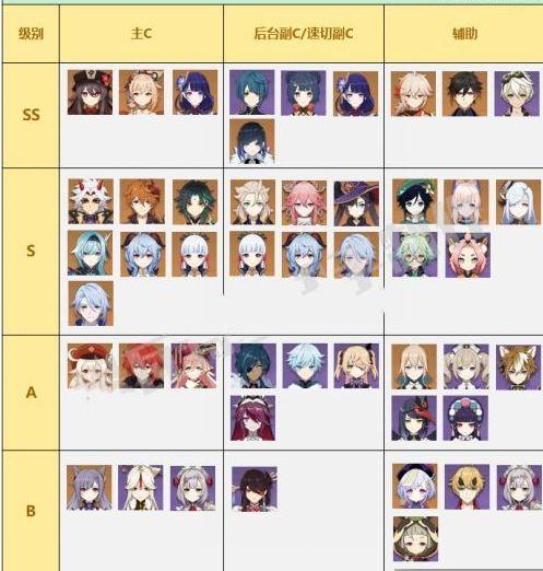 原神3.0公认的三大最强阵容(原神最强角色排名前十)