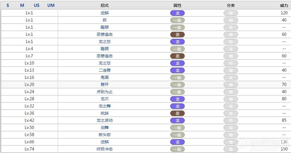 口袋妖怪究极绿宝石双斧战龙性格配招(双斧战龙怎么配招)