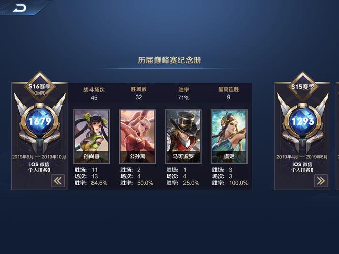 荣耀王者相当于巅峰赛多少分(王者巅峰赛最高多少分封顶)