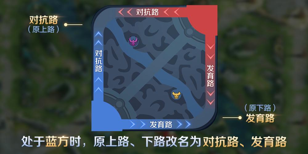 王者的发育路是什么路(王者荣耀发育路是上路还是下路)